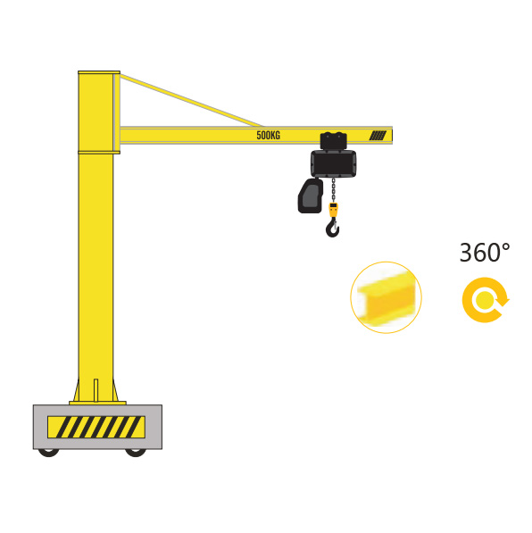 LMJ mobile jib cranes